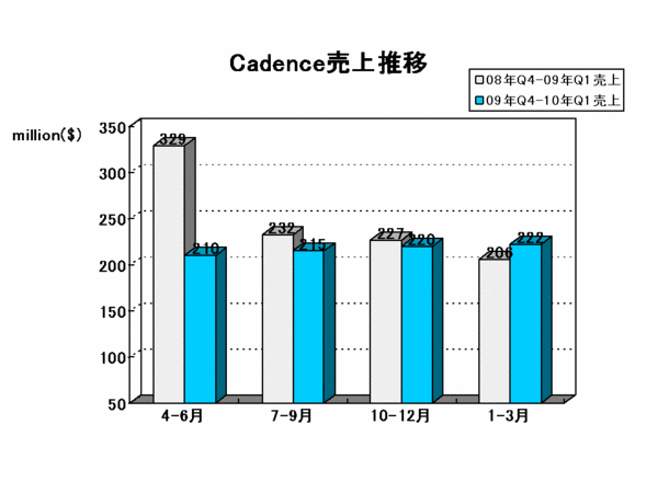 EDA Report_cadence2010Q1.gif